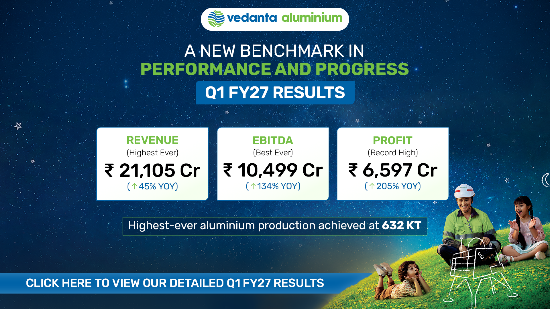 Performance and Progress